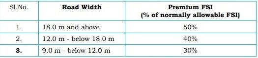 TNCDBR - Premium FSI